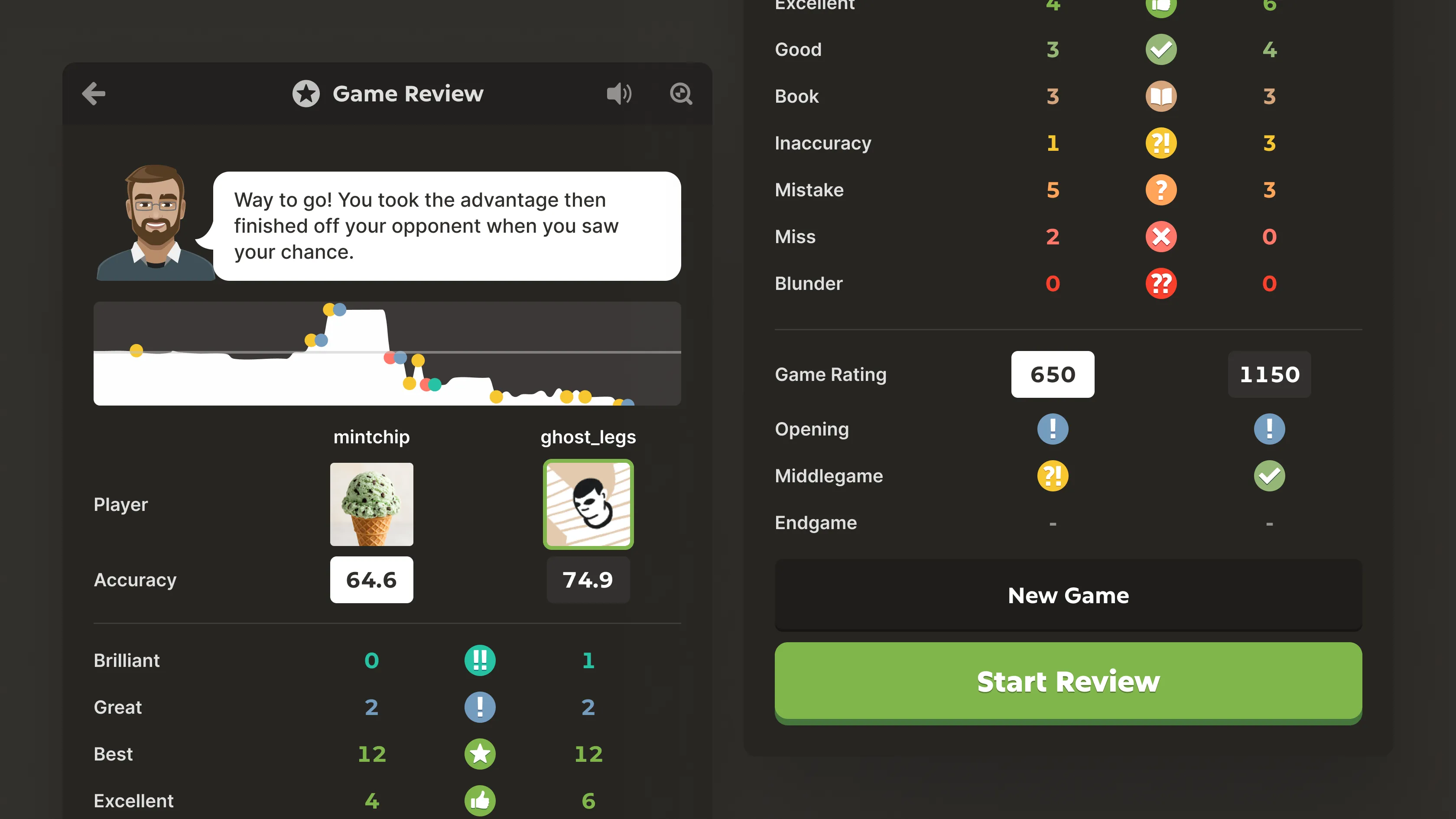 Close-up of the mobile Game Review results screen showing the coach's congratulatory message, the accuracy graph, both players' move-quality breakdown, game ratings, and the Start Review button.