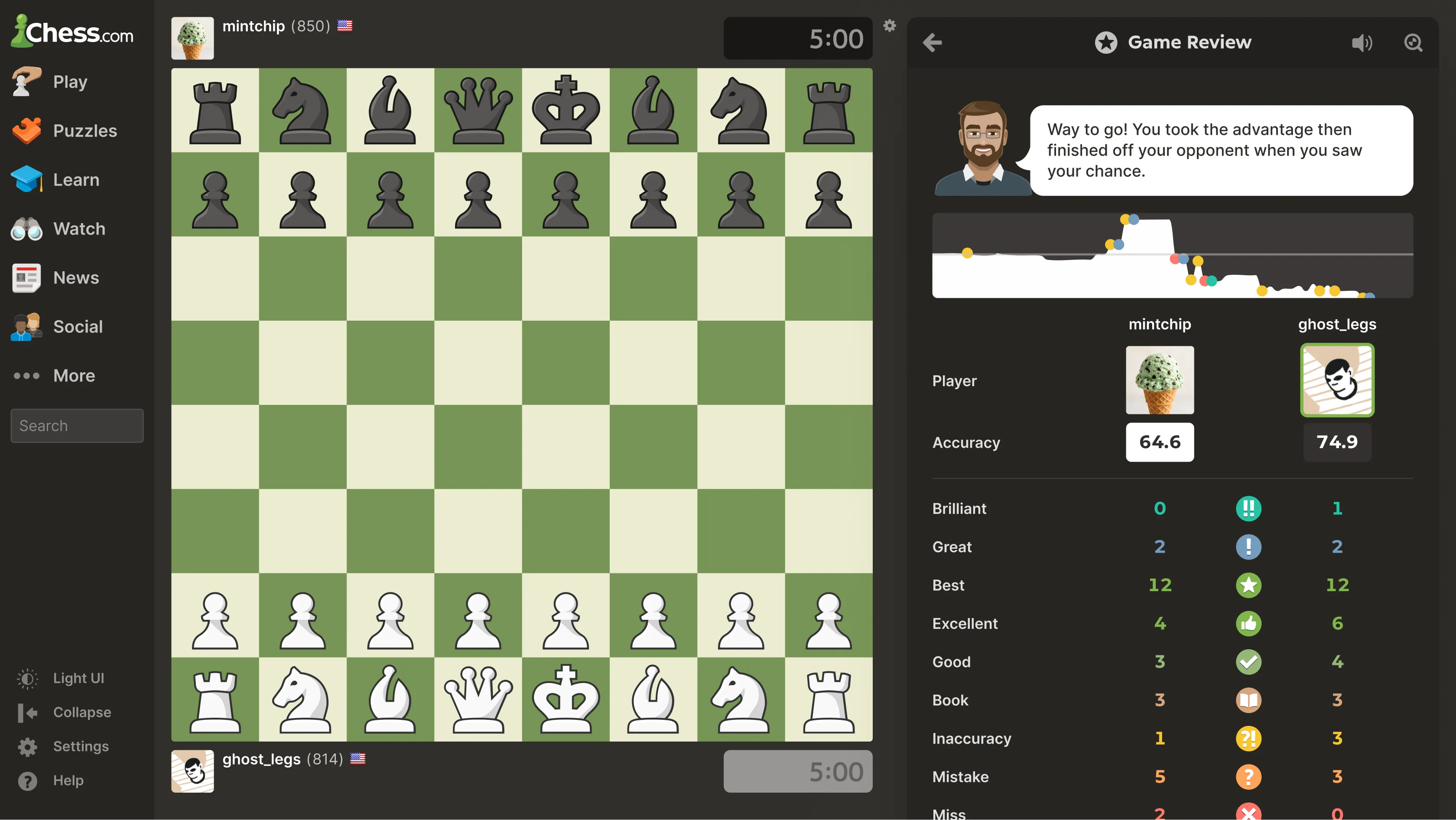 The Game Review results panel docked beside the board in the full Chess.com desktop interface, with the left navigation sidebar, a green chessboard in its starting position, and player names and clocks.