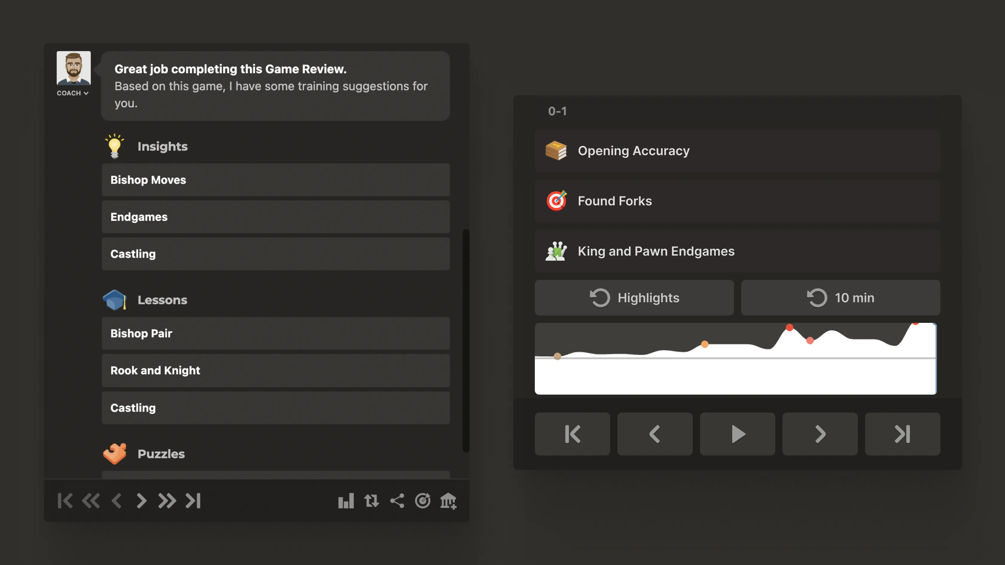 The Game Review wrap-up screens: a coach summary offering personalized training suggestions grouped into Insights, Lessons, and Puzzles, and the training-topics panel with an accuracy graph and playback controls.