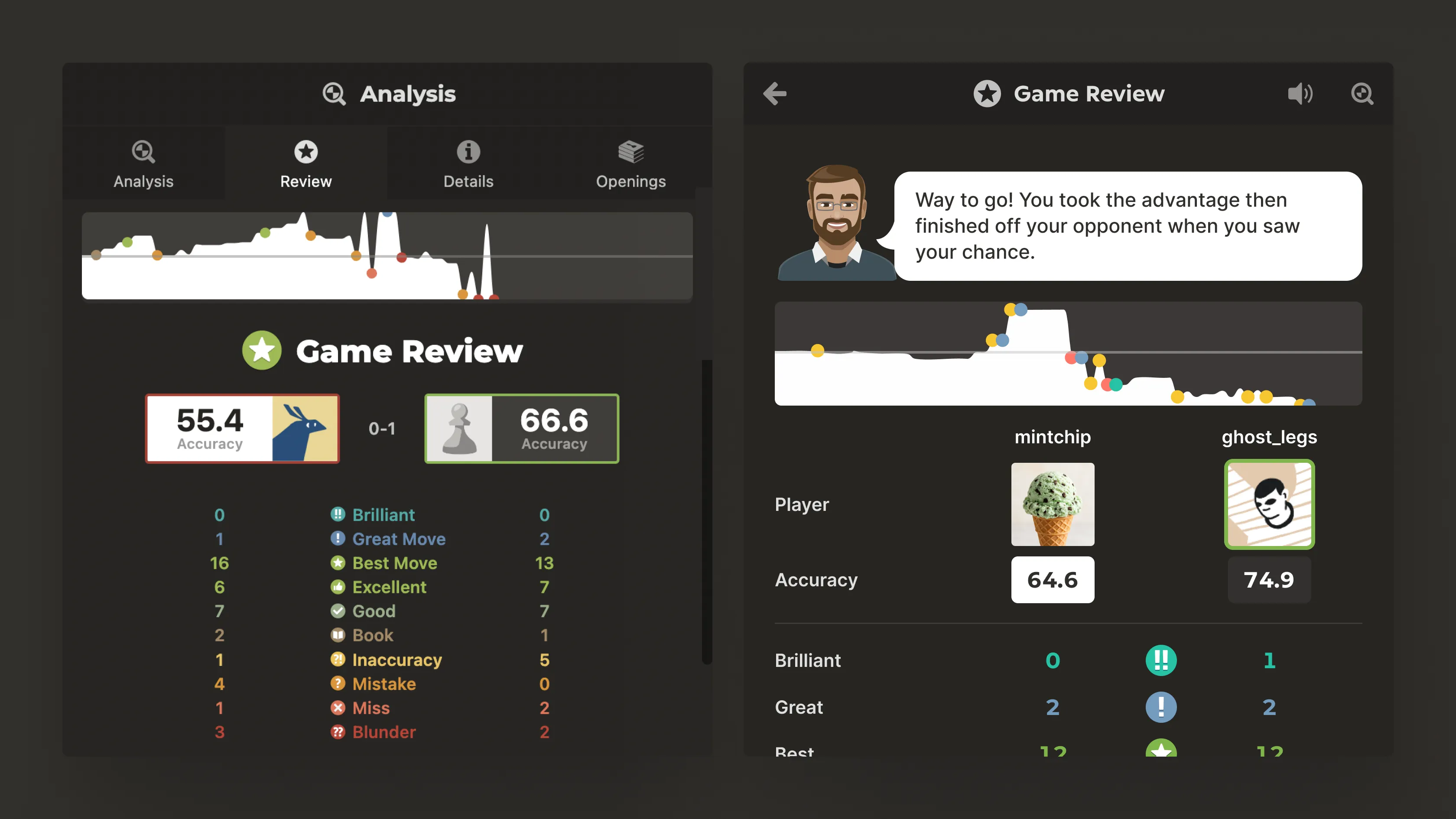 The Game Review summary and results screens side by side: the accuracy scorecard showing each player's move-quality counts, and the results screen with coach feedback, an accuracy graph, and player breakdown.
